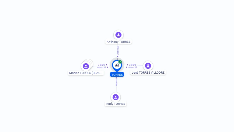 Cartographie gratuite de TORRES