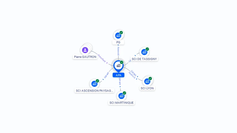 Cartographie gratuite d'APA