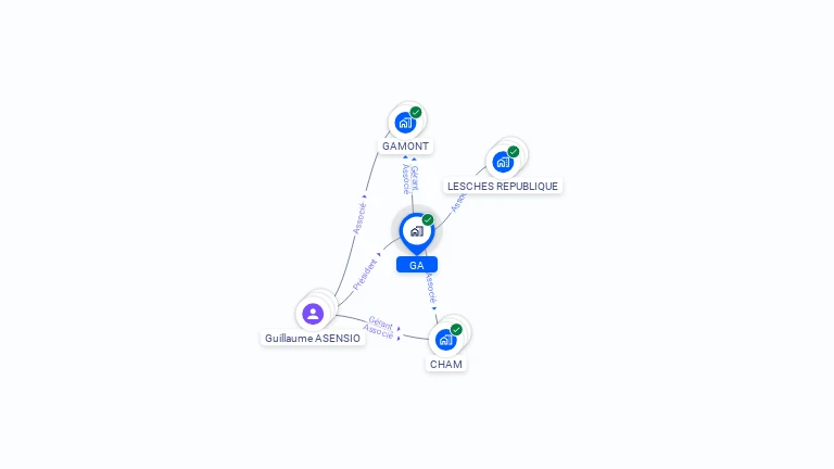 Cartographie gratuite de GA