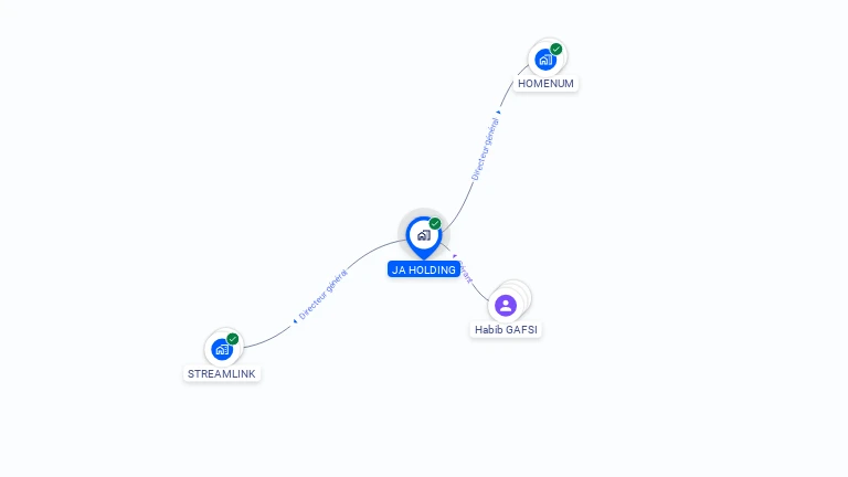 Cartographie gratuite de JA HOLDING