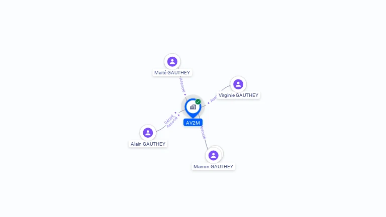 Cartographie gratuite d'AV2M