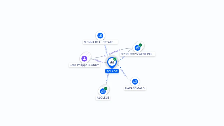 Cartographie gratuite de SCI ADP
