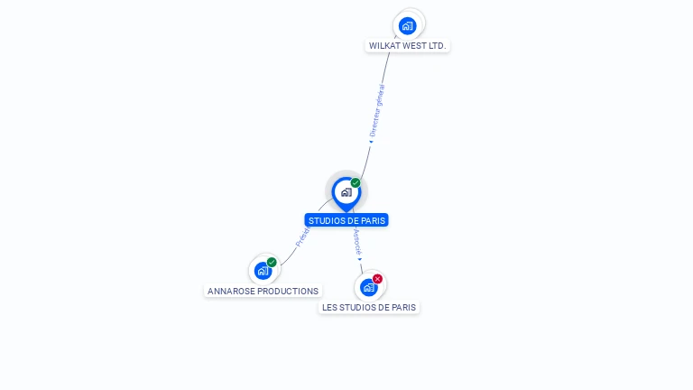 Cartographie gratuite de STUDIOS DE PARIS