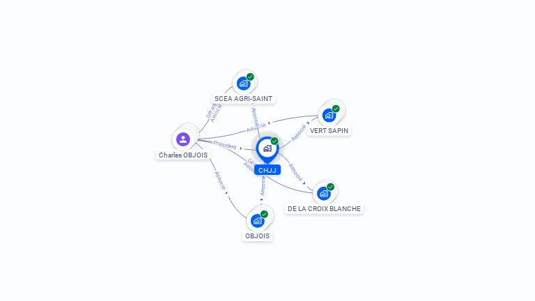 Cartographie gratuite de CHJJ
