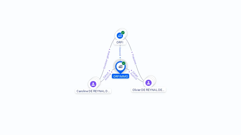 Cartographie gratuite d'ORFIMMO