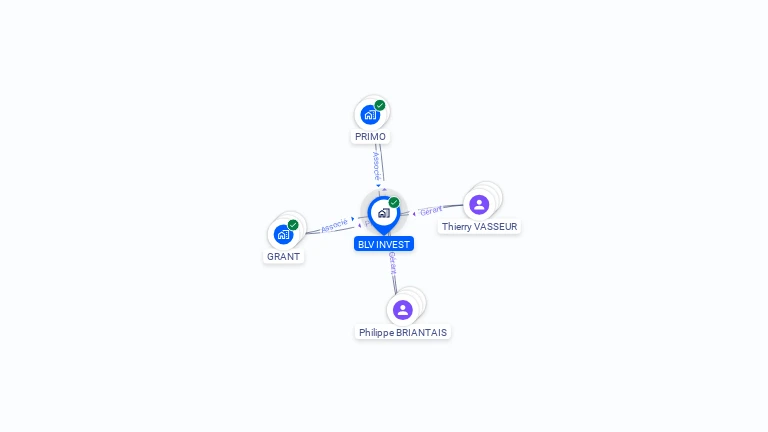 Cartographie gratuite de BLV INVEST