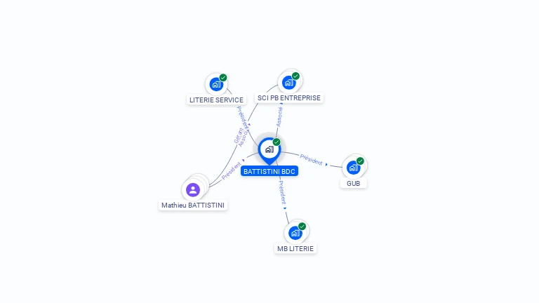 Cartographie gratuite de BATTISTINI BDC