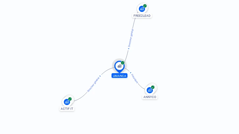 Cartographie gratuite d'UMANCA
