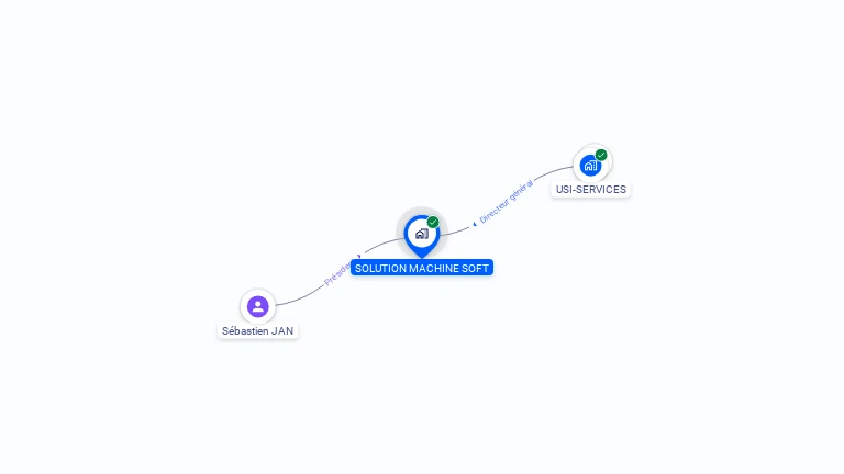 Cartographie gratuite de SOLUTION MACHINE SOFT