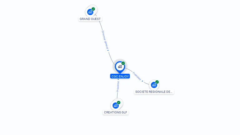 Cartographie gratuite de CGC ENJOY