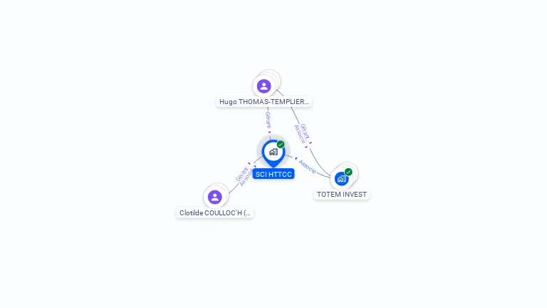 Cartographie gratuite de SCI HTTCC