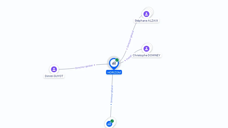 Cartographie gratuite de HORIZOM