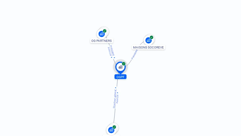 Cartographie gratuite d'OGPF