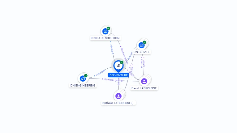 Cartographie gratuite de DN VENTURE