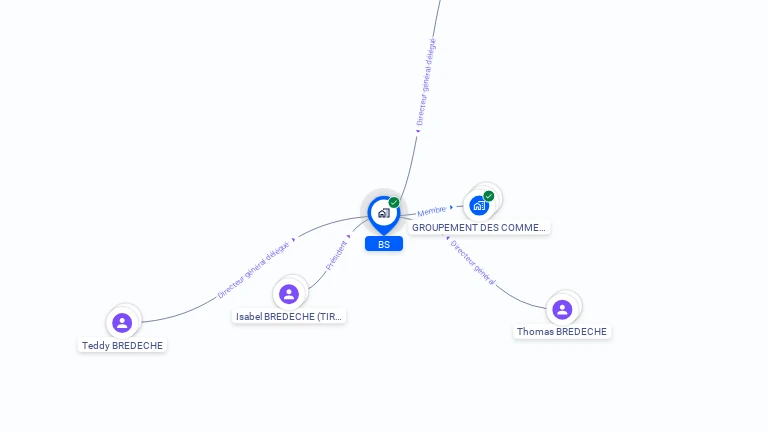Cartographie gratuite de BS