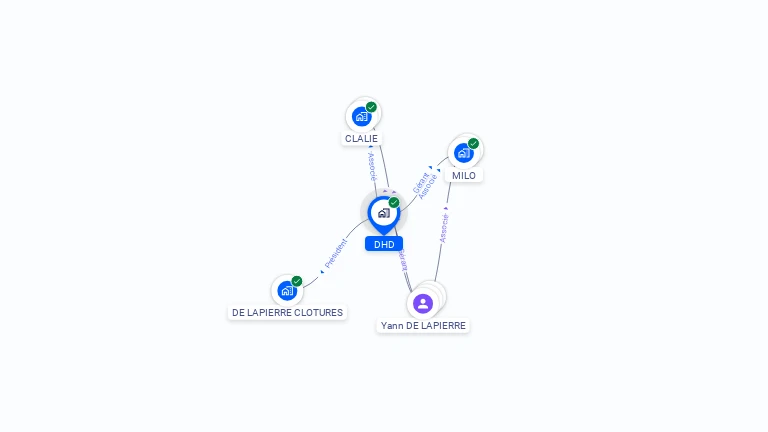 Cartographie gratuite de DHD