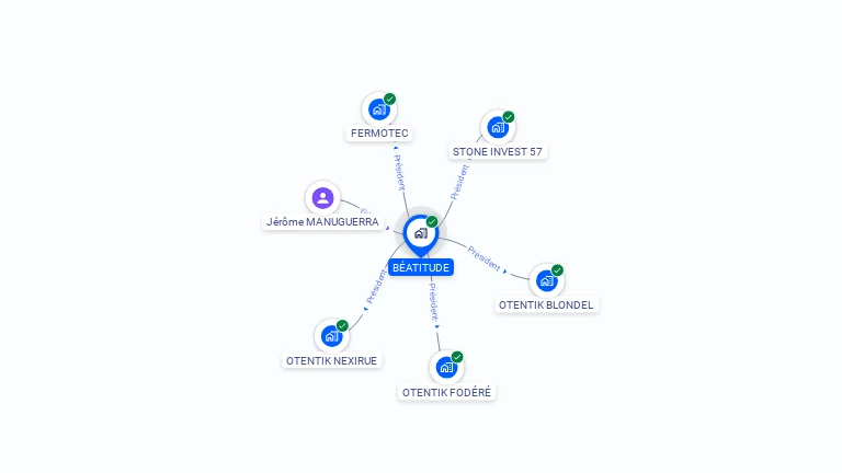 Cartographie gratuite de BEATITUDE