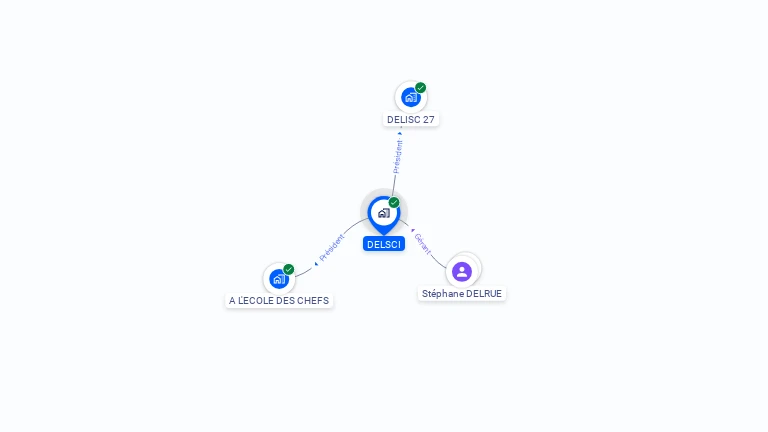 Cartographie gratuite de DELSCI