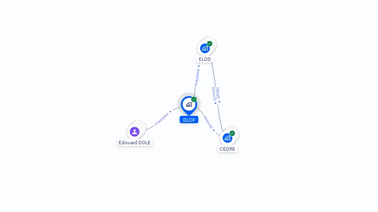 Cartographie gratuite de DLCF