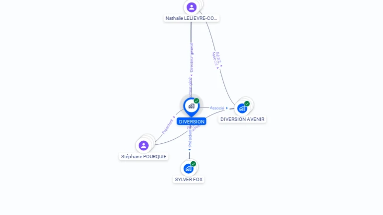 Cartographie gratuite de DIVERSION