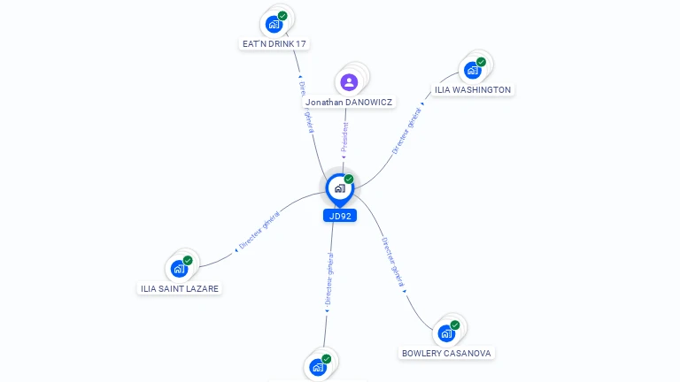 Cartographie gratuite de JD92