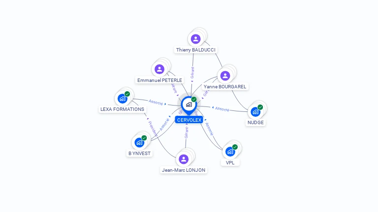 Cartographie gratuite de CERVOLEX