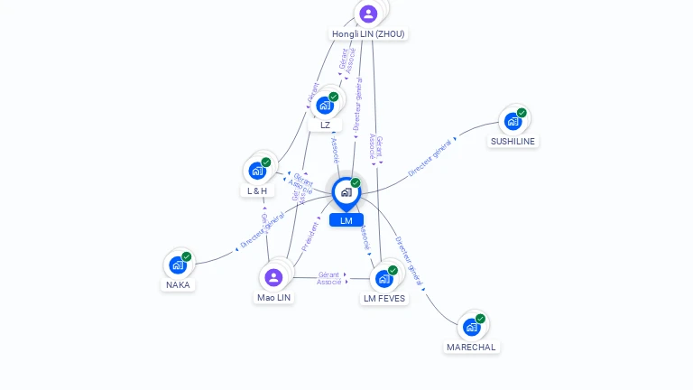 Cartographie gratuite de LM