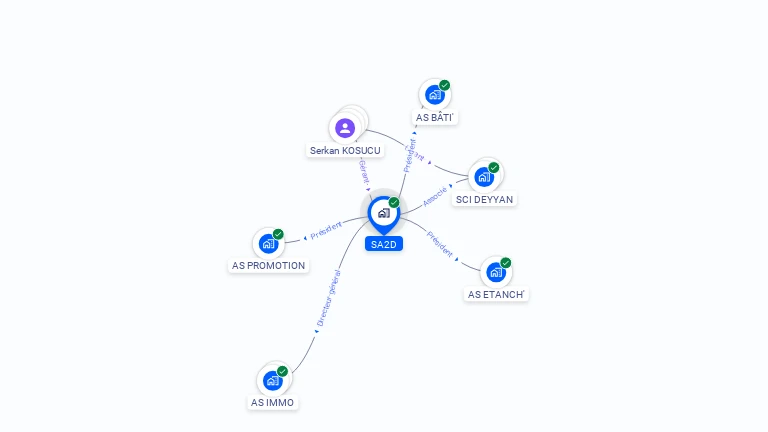 Cartographie gratuite de SA2D