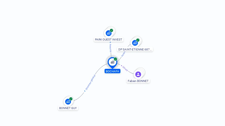 Cartographie gratuite de BOCHAFA