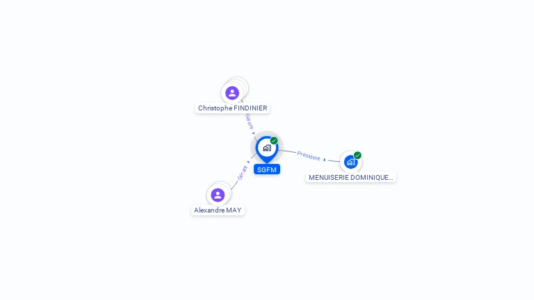 Cartographie gratuite de SGFM