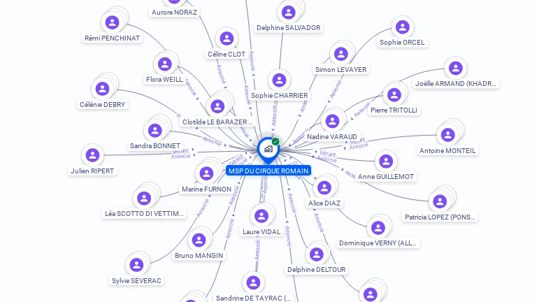 Cartographie gratuite de MSP DU CIRQUE ROMAIN