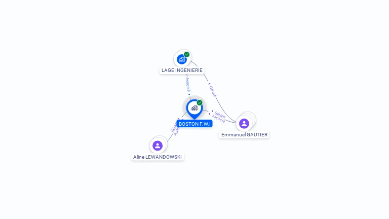 Cartographie gratuite de BOSTON F.W.I