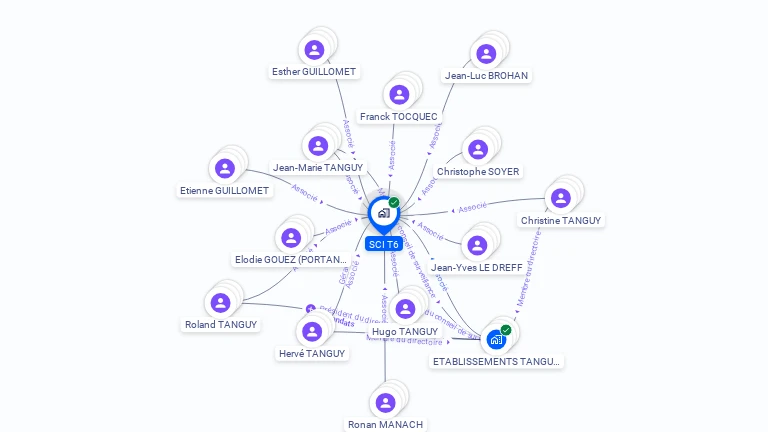 Cartographie gratuite de SCI T6