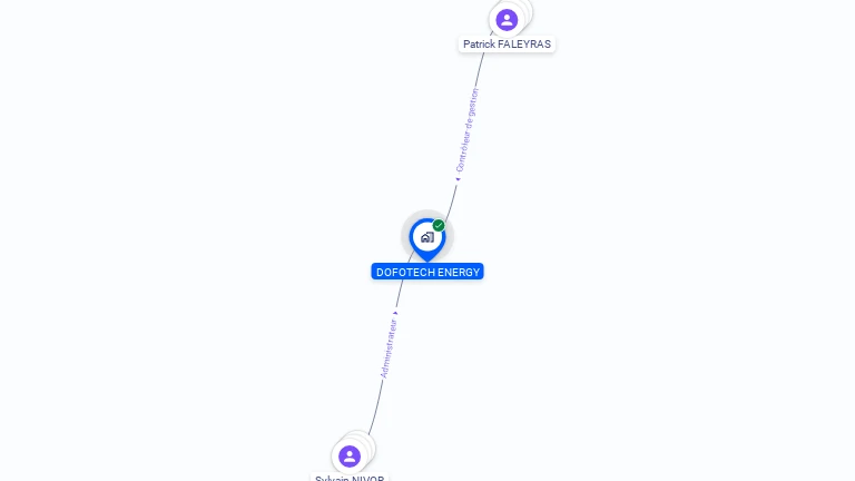 Cartographie gratuite de DOFOTECH ENERGY