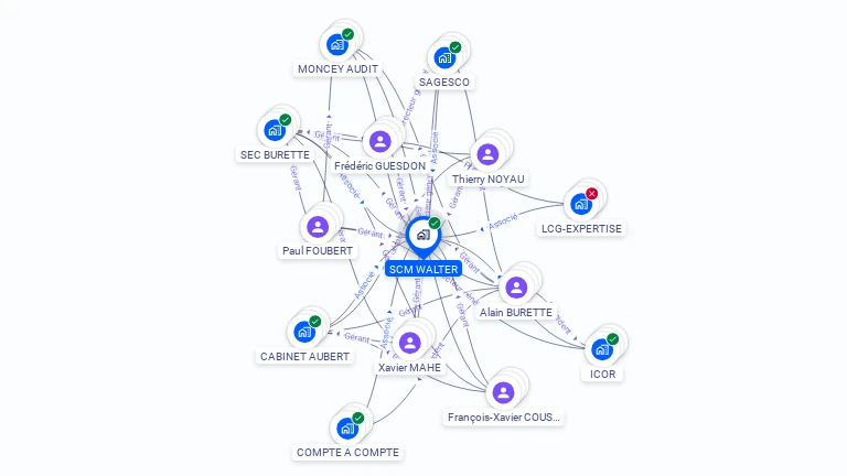 Cartographie gratuite de SCM WALTER