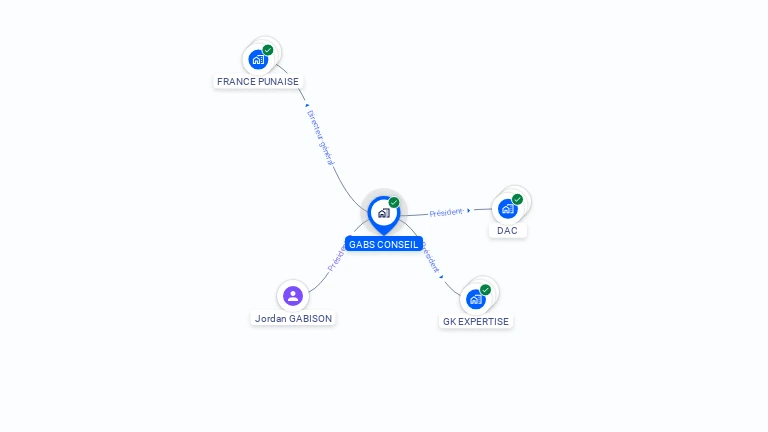 Cartographie gratuite de GABS CONSEIL