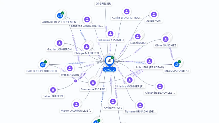 Cartographie gratuite de CIVICIO