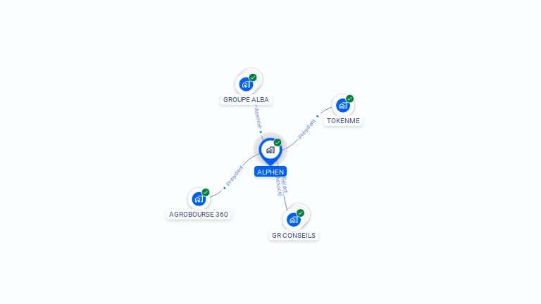 Cartographie gratuite d'ALPHEN