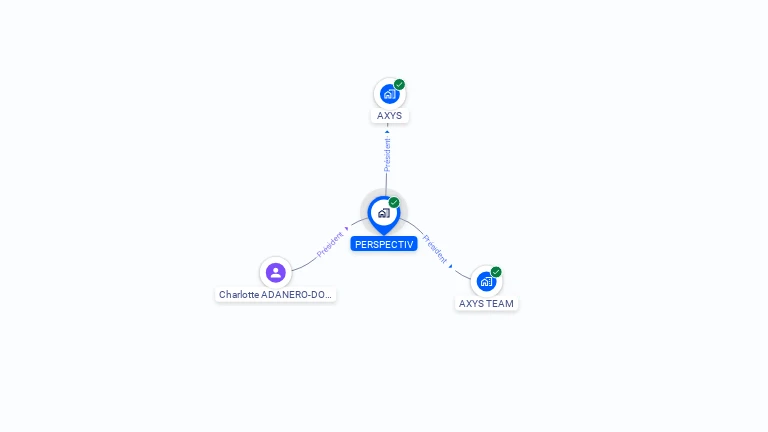 Cartographie gratuite de PERSPECTIV