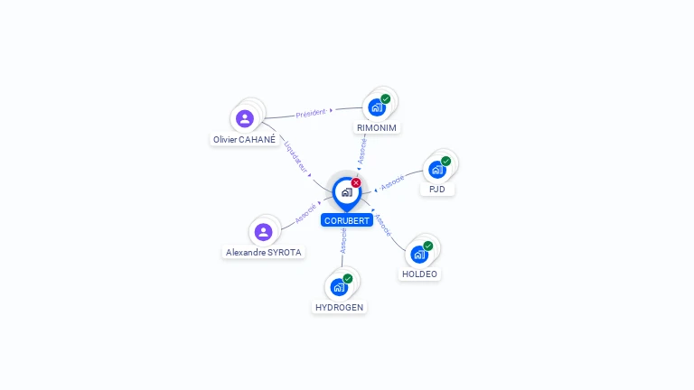 Cartographie gratuite de CORUBERT
