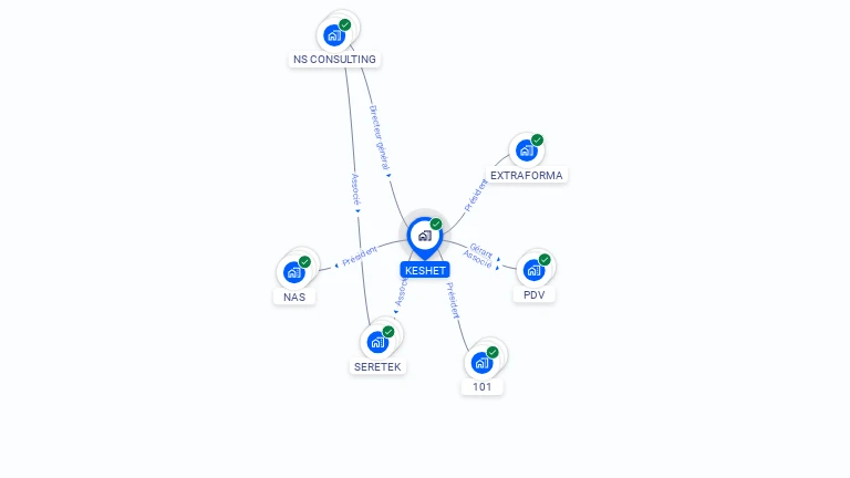 Cartographie gratuite de KESHET