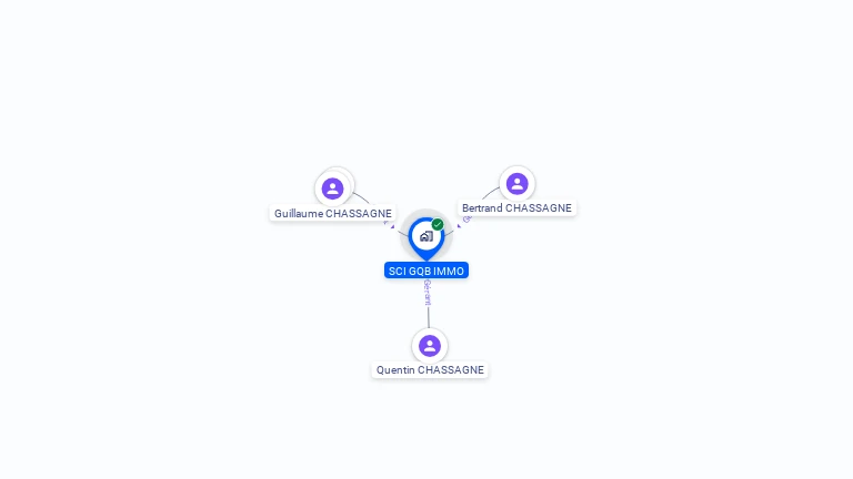 Cartographie gratuite de SCI GQB IMMO