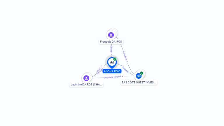 Cartographie gratuite d'ALOHA ROVI