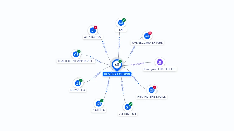 Cartographie gratuite de HEMERA HOLDING
