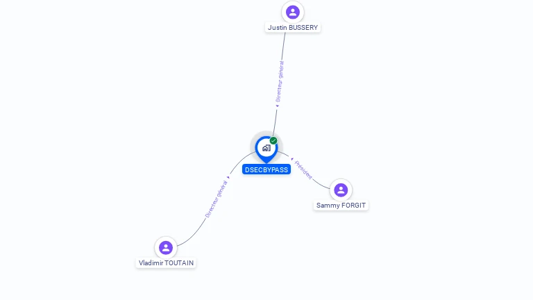 Cartographie gratuite de DSECBYPASS