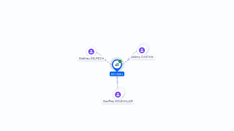 Cartographie gratuite de SCI GMJ