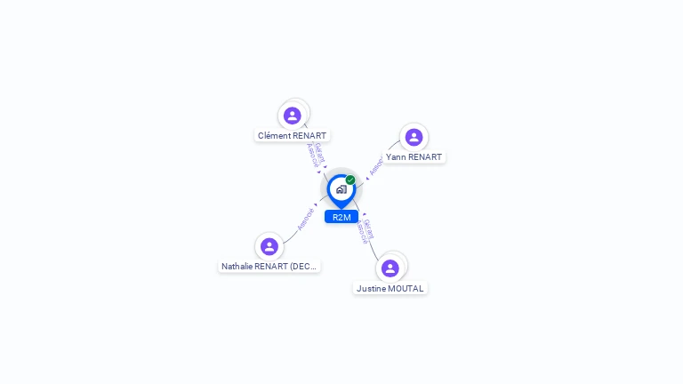 Cartographie gratuite de R2M