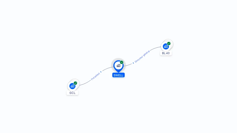 Cartographie gratuite de SWELL