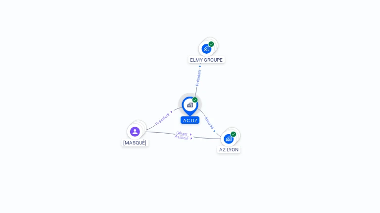 Cartographie gratuite d'AC DZ