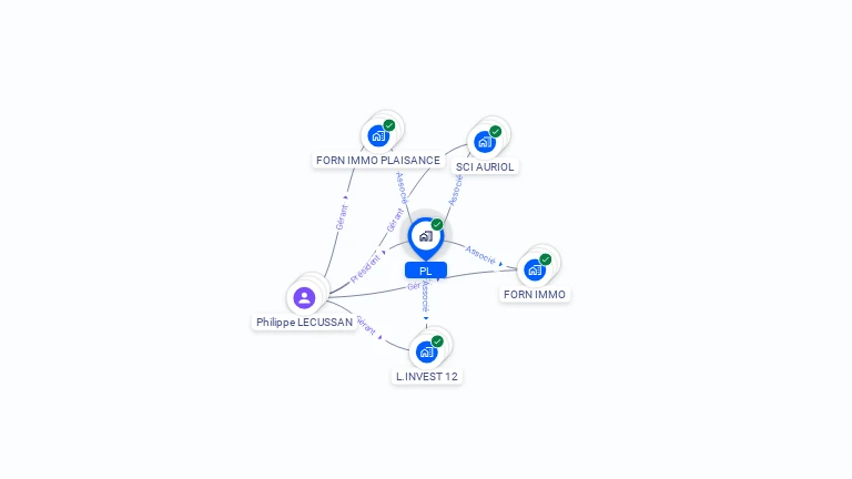 Cartographie gratuite de PL